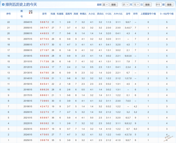 神秘雷神,揭秘,期排三八卦,竞彩网,竞彩网官方首页,竞彩网首页官方,竞彩网首页