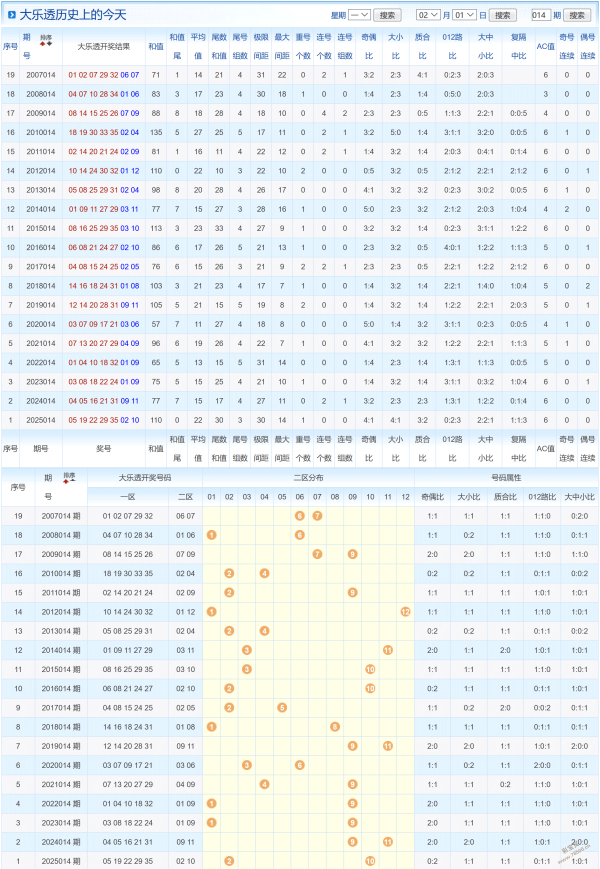 独中靶心,年大乐透,期精准测码,竞彩网,竞彩网官方首页,竞彩网首页官方,竞彩网首页
