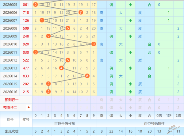 独家揭秘,期大乐透预,测来袭,竞彩网,竞彩网官方首页,竞彩网首页官方,竞彩网首页