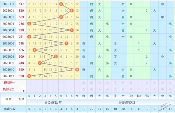 彩市秘籍,期独家预测,精准杀号定,竞彩网,竞彩网官方首页,竞彩网首页官方,竞彩网首页
