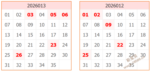 彩界新锐,年首期双色,球号码大揭,竞彩网,竞彩网官方首页,竞彩网首页官方,竞彩网首页