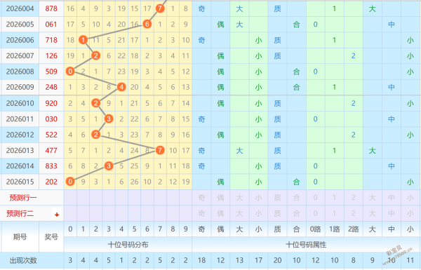 热力推荐,双色球,期预测揭秘,竞彩网,竞彩网官方首页,竞彩网首页官方,竞彩网首页