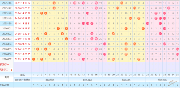 热力推荐,双色球,期预测揭秘,竞彩网,竞彩网官方首页,竞彩网首页官方,竞彩网首页