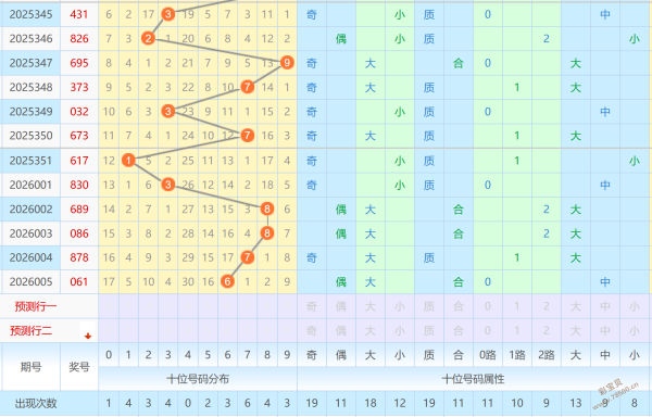 双色球预测,达人,揭秘,竞彩网,竞彩网官方首页,竞彩网首页官方,竞彩网首页