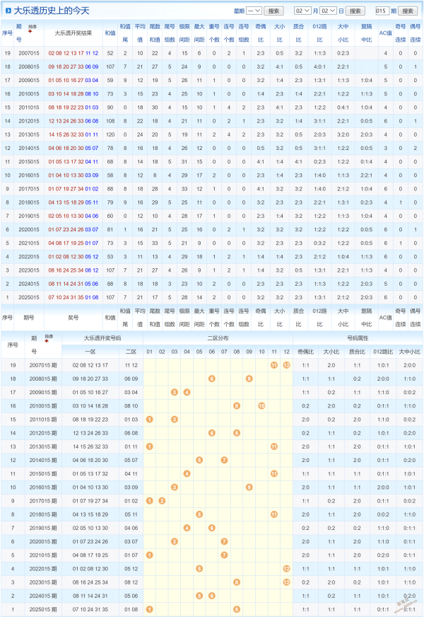 金码揭晓,今晚,号码预测,竞彩网,竞彩网官方首页,竞彩网首页官方,竞彩网首页