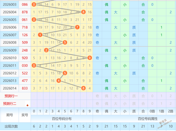 兵哥解码,期超级大乐,透前瞻,竞彩网,竞彩网官方首页,竞彩网首页官方,竞彩网首页
