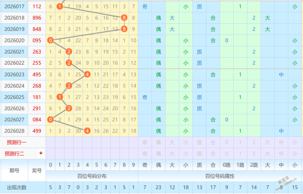 揭秘高手秘,期超级大乐,透号码解析,竞彩网,竞彩网官方首页,竞彩网首页官方,竞彩网首页