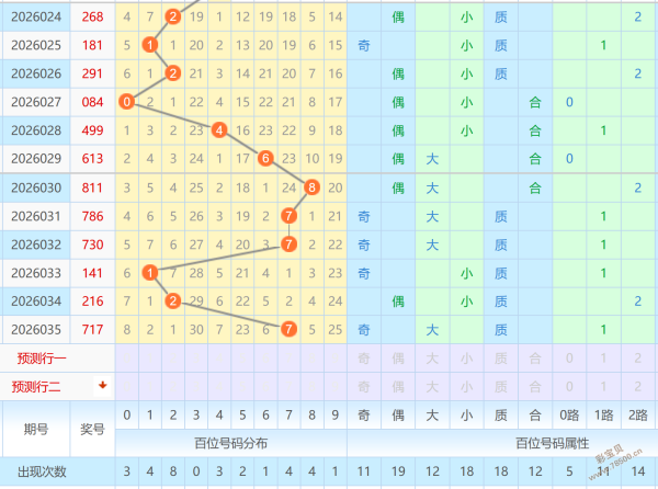 好运之星,揭秘,期排列三历,竞彩网,竞彩网官方首页,竞彩网首页官方,竞彩网首页