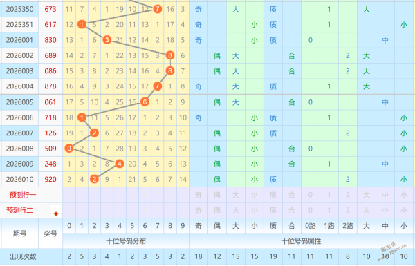 福彩,期专家推荐,选号趋势分,竞彩网,竞彩网官方首页,竞彩网首页官方,竞彩网首页