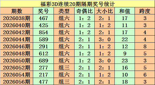 大乐透,期专家胆码,推荐分析,竞彩网,竞彩网官方首页,竞彩网首页官方,竞彩网首页