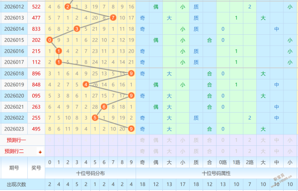 骆驼彩讯,彩第,期独家预测,竞彩网,竞彩网官方首页,竞彩网首页官方,竞彩网首页