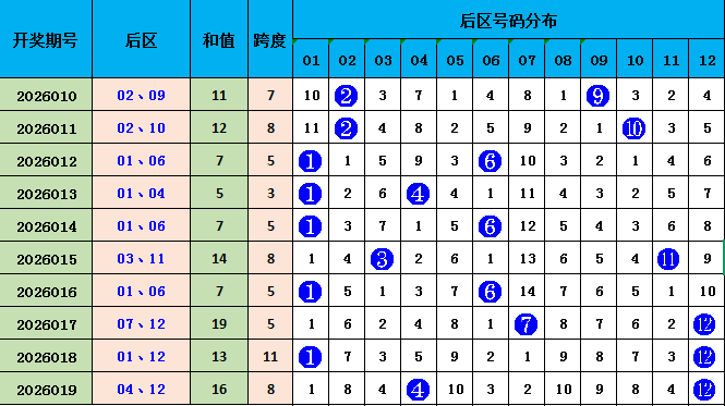双色球,期号码分析,专家质合推,竞彩网,竞彩网官方首页,竞彩网首页官方,竞彩网首页