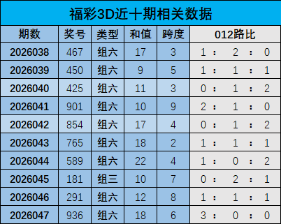 大乐透,期专家质合,推荐分析,竞彩网,竞彩网官方首页,竞彩网首页官方,竞彩网首页