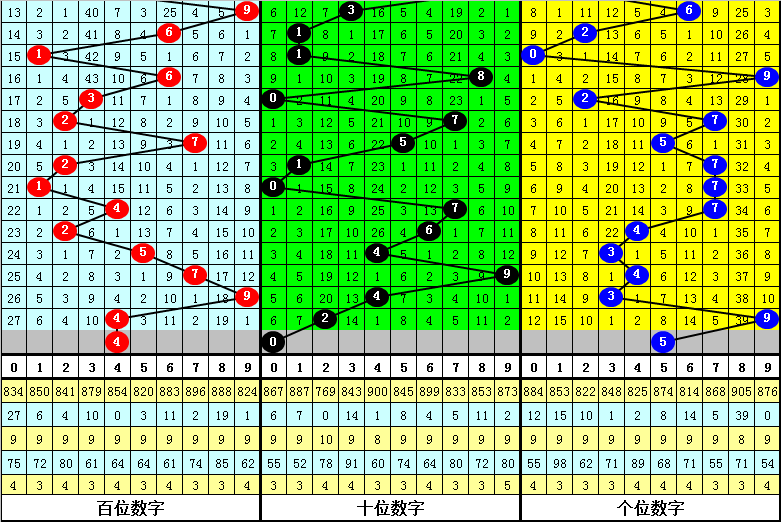 福彩,期轩姐推荐,码定位复式,竞彩网,竞彩网官方首页,竞彩网首页官方,竞彩网首页