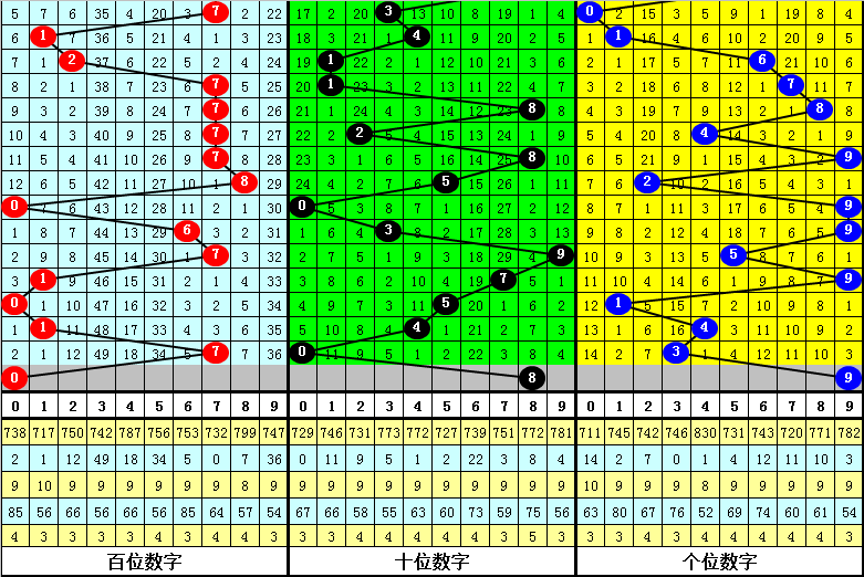 大乐透,期专家推荐,质合分析,竞彩网,竞彩网官方首页,竞彩网首页官方,竞彩网首页