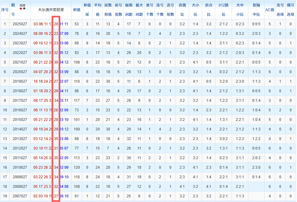 大乐透,期独胆专家,质合分析推,竞彩网,竞彩网官方首页,竞彩网首页官方,竞彩网首页