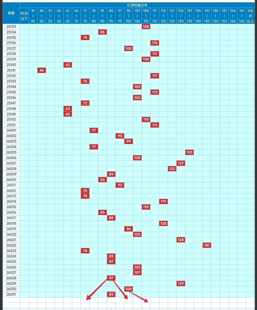 双色球,期号专家精,选推荐,竞彩网,竞彩网官方首页,竞彩网首页官方,竞彩网首页