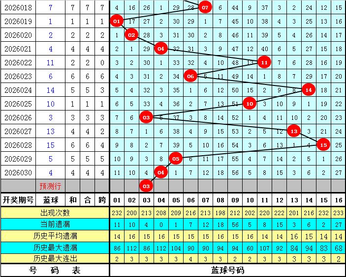福彩,专家质合分,析推荐组选,竞彩网,竞彩网官方首页,竞彩网首页官方,竞彩网首页