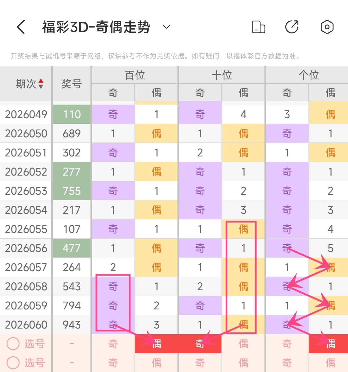 心动必中,期大乐透精,准定位预测,竞彩网,竞彩网官方首页,竞彩网首页官方,竞彩网首页