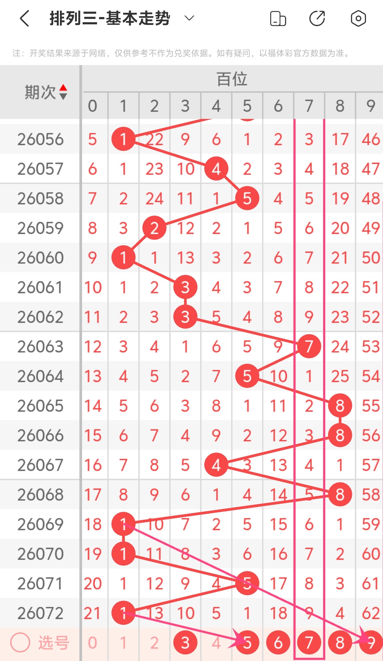 水晶揭秘,双色球,期独家预测,竞彩网,竞彩网官方首页,竞彩网首页官方,竞彩网首页