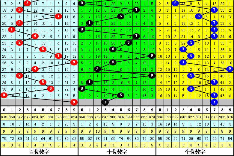 体彩排列,期专家推荐,号码分析及,竞彩网,竞彩网官方首页,竞彩网首页官方,竞彩网首页