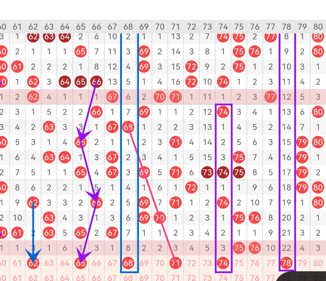 初心小妹快,期走势分析,及专家推荐,竞彩网,竞彩网官方首页,竞彩网首页官方,竞彩网首页