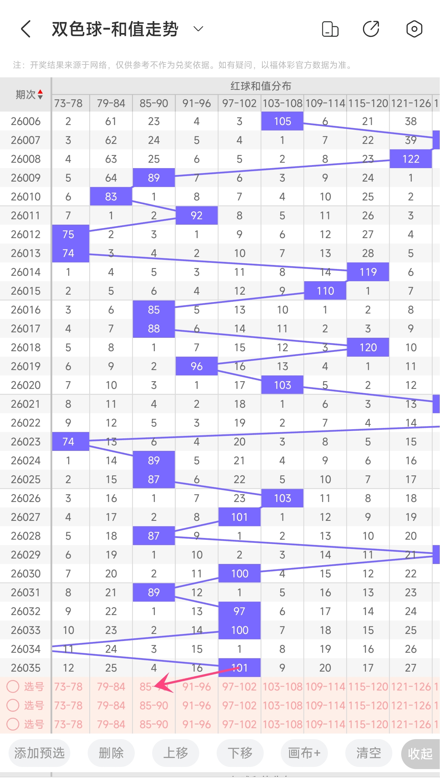 大乐透,期阿媚专家,红球胆码分,竞彩网,竞彩网官方首页,竞彩网首页官方,竞彩网首页