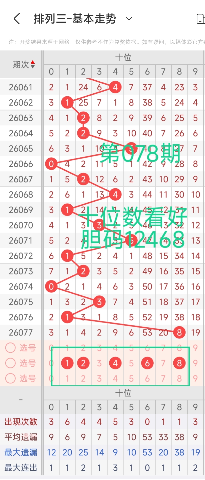 期七乐彩专,家推荐单胆,及质合分析,竞彩网,竞彩网官方首页,竞彩网首页官方,竞彩网首页