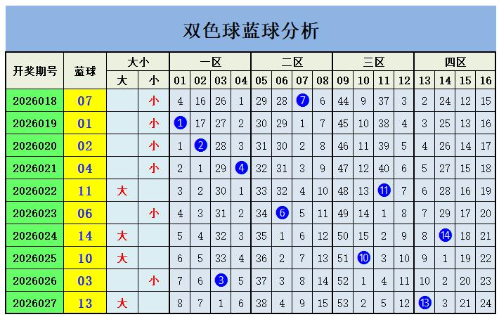 福彩,期专家推荐,三胆遗漏分,竞彩网,竞彩网官方首页,竞彩网首页官方,竞彩网首页
