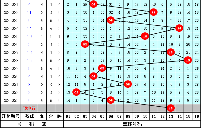排列五,期玄易推荐,分析杀码,竞彩网,竞彩网官方首页,竞彩网首页官方,竞彩网首页