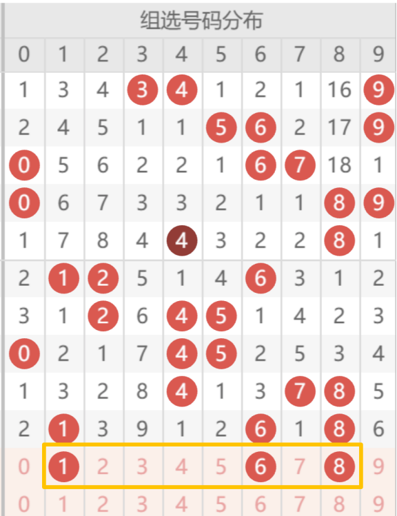 期双色球预,专家质合分,前区十码推,竞彩网,竞彩网官方首页,竞彩网首页官方,竞彩网首页