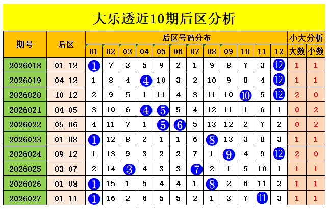 期双色球预,专家质合分,前区十码推,竞彩网,竞彩网官方首页,竞彩网首页官方,竞彩网首页