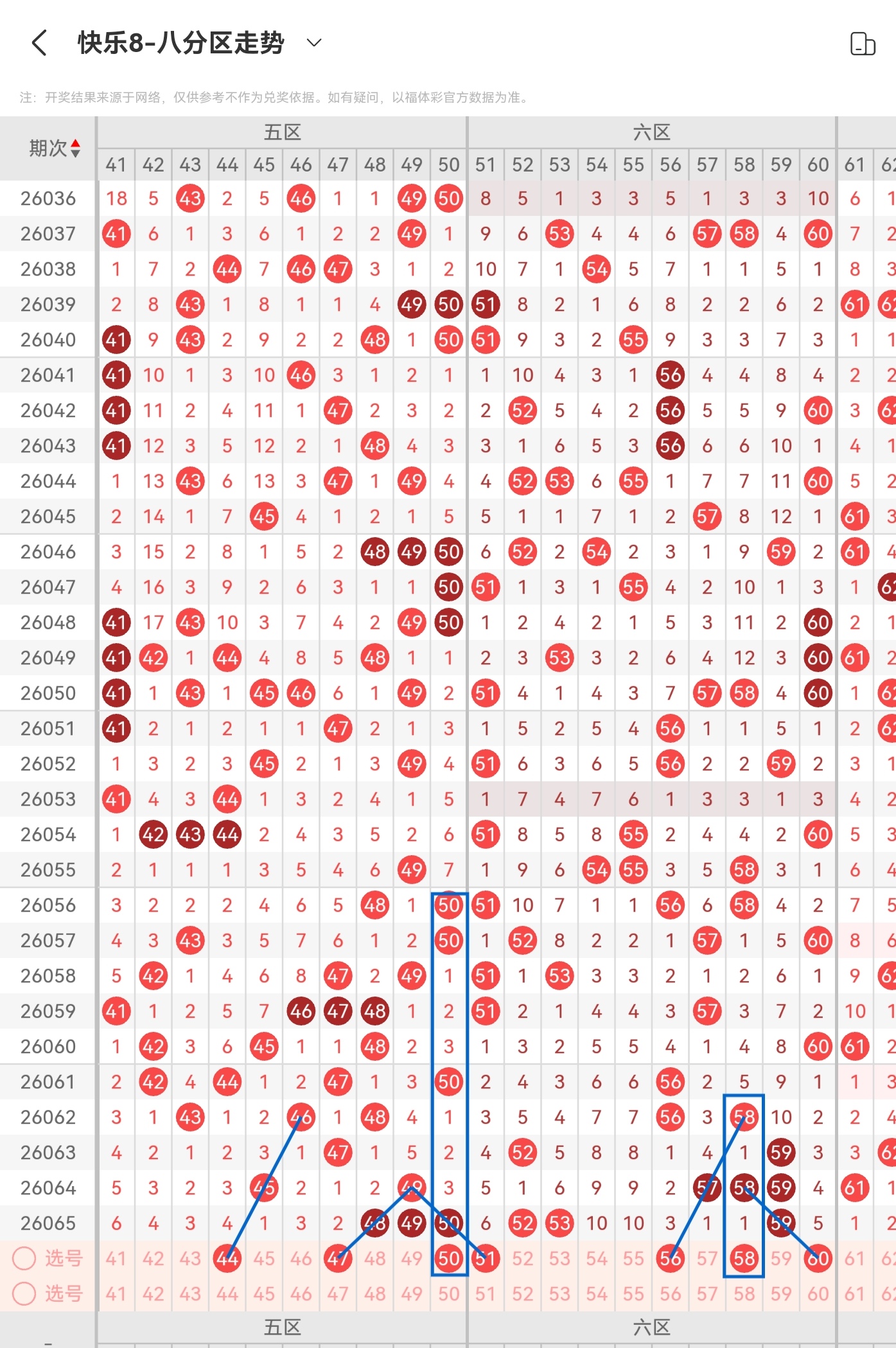 双色球,期专家质合,分析,竞彩网,竞彩网官方首页,竞彩网首页官方,竞彩网首页