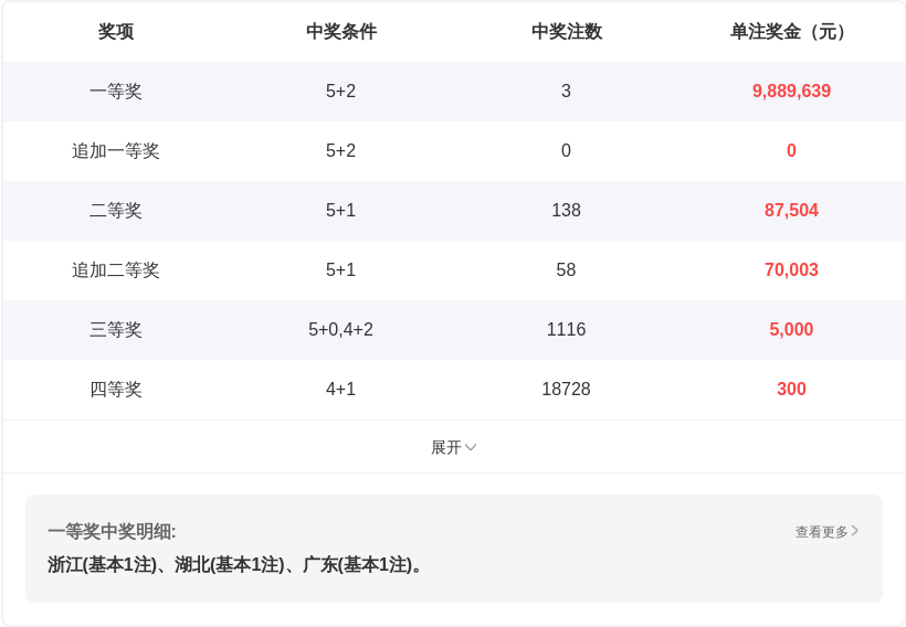 双色球,期专家预测,红球杀号推,竞彩网,竞彩网官方首页,竞彩网首页官方,竞彩网首页