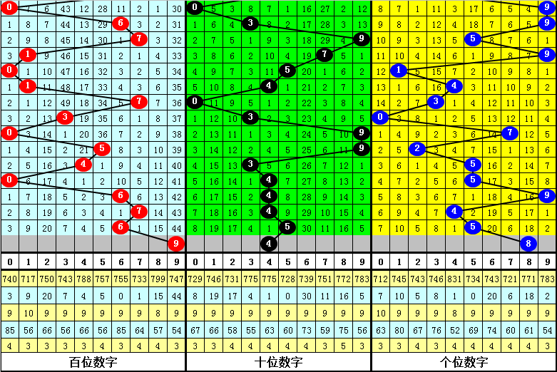 黄欢排列三,期推荐,小大大组合,竞彩网,竞彩网官方首页,竞彩网首页官方,竞彩网首页
