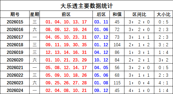 揭秘,三彩奇缘,期必中秘籍,竞彩网,竞彩网官方首页,竞彩网首页官方,竞彩网首页