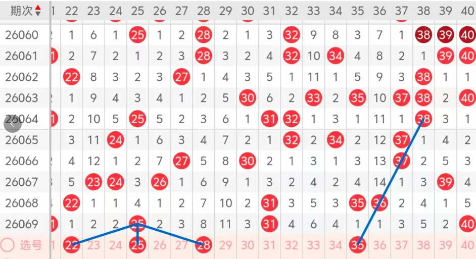 期大乐透专,家质合分析,推荐号码,竞彩网,竞彩网官方首页,竞彩网首页官方,竞彩网首页