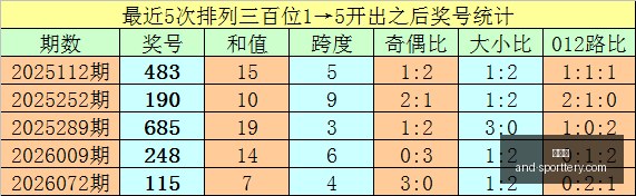 年排列三第,期晁天王独,家字谜解析,竞彩网官网,竞彩网分析,竞彩网动态,竞彩网购票,竞彩网平台