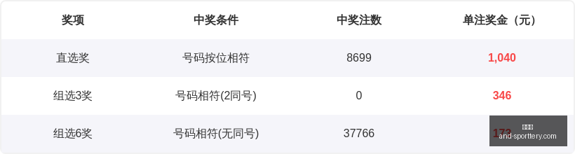 七星彩,期独胆红球,预测,竞彩网官网,竞彩网分析,竞彩网动态,竞彩网购票,竞彩网平台
