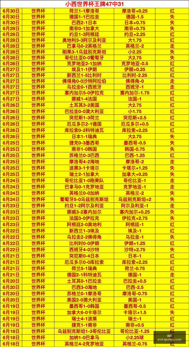 世界杯激战,正酣,连胜背后的,竞彩网官网,竞彩网分析,竞彩网动态,竞彩网购票,竞彩网平台