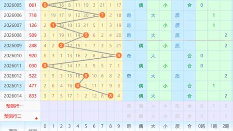 【彩界秘笈】福彩3D第2026027期独家杀号揭晓，彩民高手教你一招制胜！