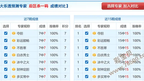 《独家揭秘！2026010期大乐透预测来袭：二区号码再现高能闪耀》