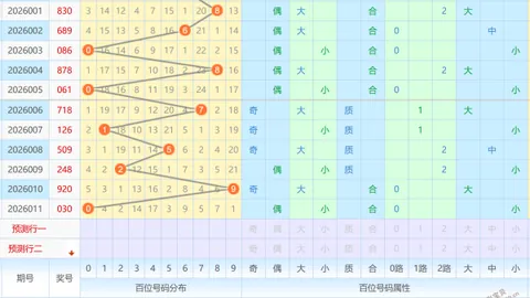 【双色球盛宴】2026013期独家揭秘：蓝球5胆强势出击，号选秘籍一步到位！