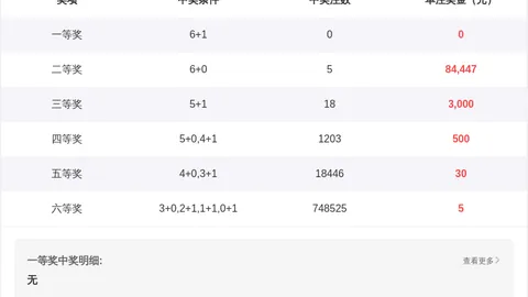 [智慧先生]福彩3D26年024期留意方案杀二码，天道酬勤