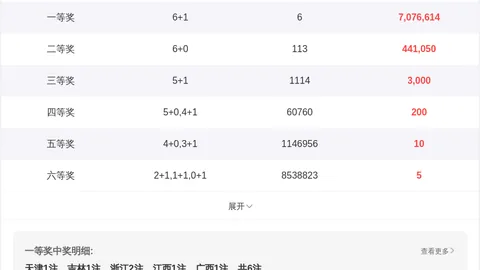 【揭秘】2026年双色球009期必中攻略：蓝球五胆强势出击！