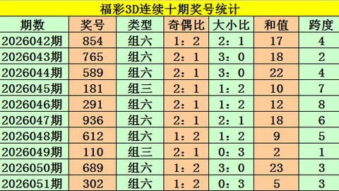 排列三2026053期杨彩云专家质合推荐后试机号谜语