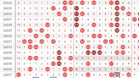 【龙胆彩讯】26017期大乐透独家预测：五大热球胆码揭晓——07、10、15、18、22，不容错过！