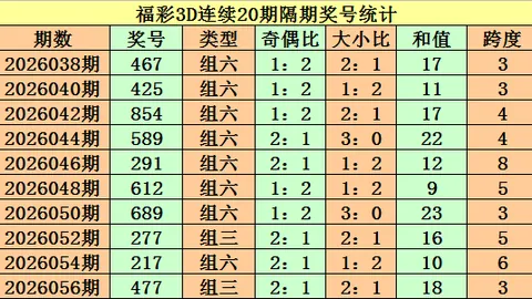 大乐透26058期专家胆码推荐分析