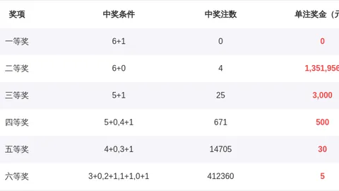 【揭秘奇境】第26018期大乐透独家预测：专业精选，号码盛宴，不容错过！