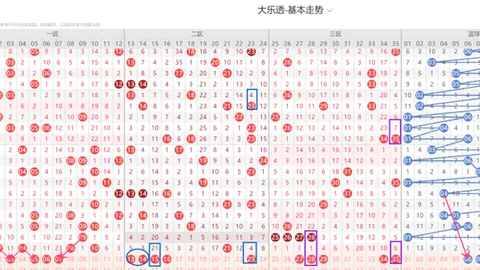 26026期大乐透专家定胆杀号：02 06 20 22 24